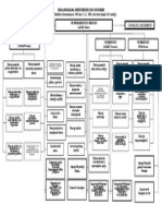 Organigrama Ministerului Economiei