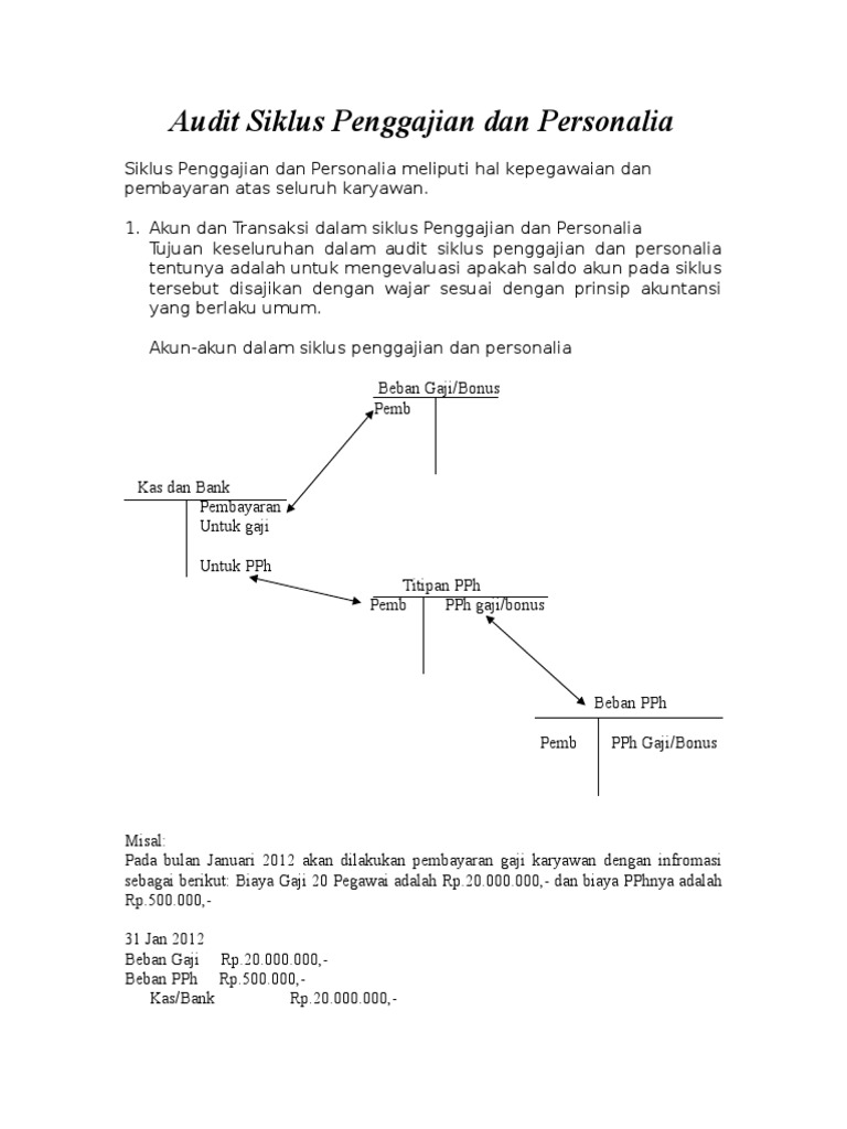 Audit Siklus Penggajian Dan Personalia