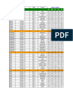 Zone Distributor CSM Location Primary Handset: MAY June July AUG SEP