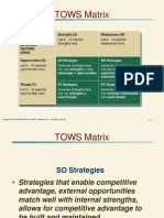 TOWS Matrix - Spring 2010