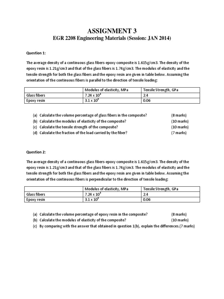 Engineering Materials Composite Analysis | PDF