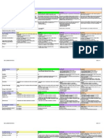 Data Classification Template