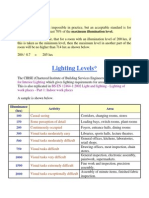 2 - Lighting Levels - by CIBSE PDF