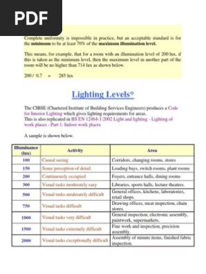 2 Lighting Levels By Cibse Pdf Lighting Rendering