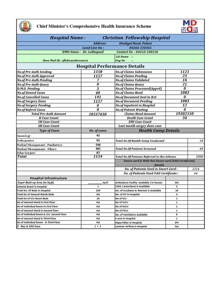Hospital Performance Metrics | PDF