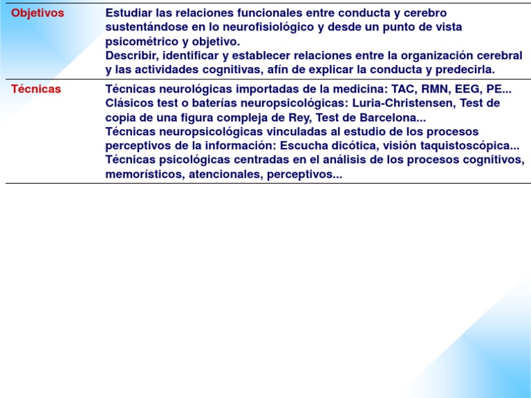 Concepto | PDF | Crecimiento personal y profesional | Relaciones ...