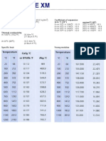 Physical Properties: Coefficient of Expansion In/in F (10) MM/MM/ C (10)