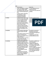 Gpp3oc - Group Development Movie