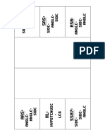 Congruence Shortcuts