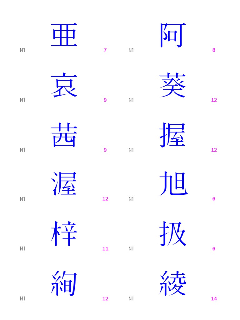 Jlpt N1 Kanji