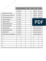 No. Issues Date of Issue Date Resolved Remaks Status Priority