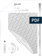 Psychrometric Chart