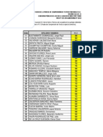 Resultados Concurso de Directores Callao