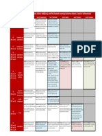 Departmental Student Learning Outcomes Rubric 5 PDF