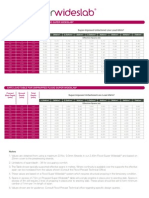 Super Wideslab Load Table