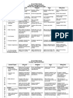 Sec Reading Comp Rubric