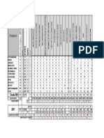 ΣΥΓΚΕΝΤΡΩΤΙΚΑ ΑΝΑ ΠΕΡΙΦΕΡΕΙΑ 201 4 & ΣΥΓΚΡΙΤΙΚΑ Με 2011