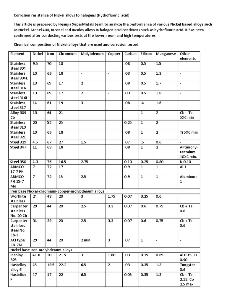 Corrosion Resistance of Nickel Alloys to Halogens Fluorine Corrosion
