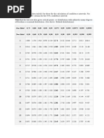 T Table Student Distribution