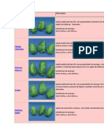 Lupulo Diversos e Suas Origens