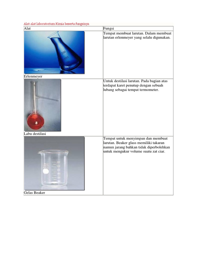 Alat Alat Kimia Beserta Gambar Dan Fungsinya Alat Alat Kimia Beserta Gambar Dan Fungsinya