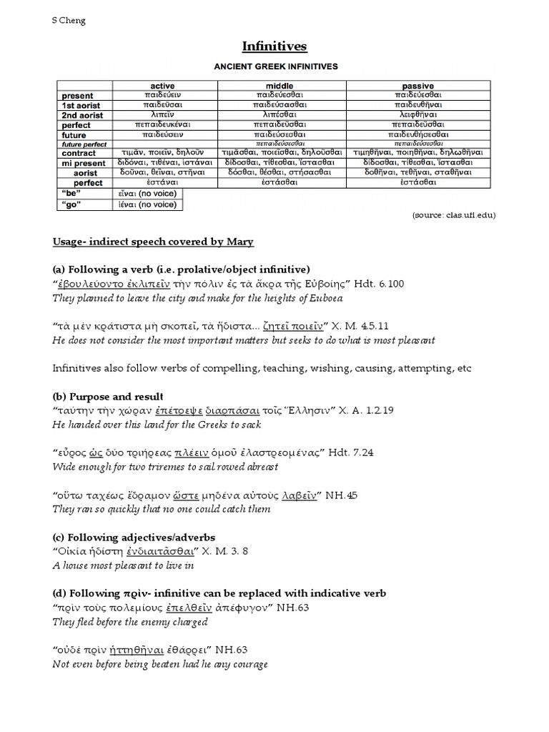 Greek Infinitives: Usage and Syntax | PDF