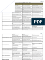 Diferencias Modelo COPC(R) PSIC 5.1 vs E-PSIC 5.1 vs GMD 5.1