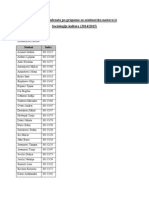 Raspored Studenata Po Grupama Za Seminarsku Nastavu Iz Sociologije Kulture (2014/2015)