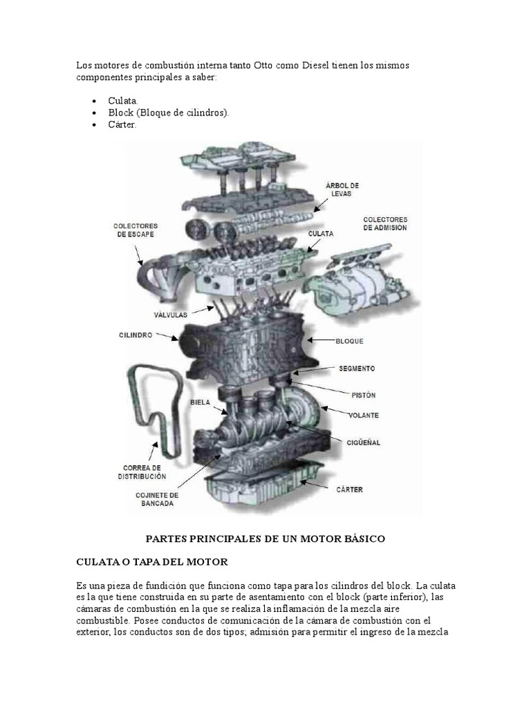 Elementos Del Motor Motor diesel Motores