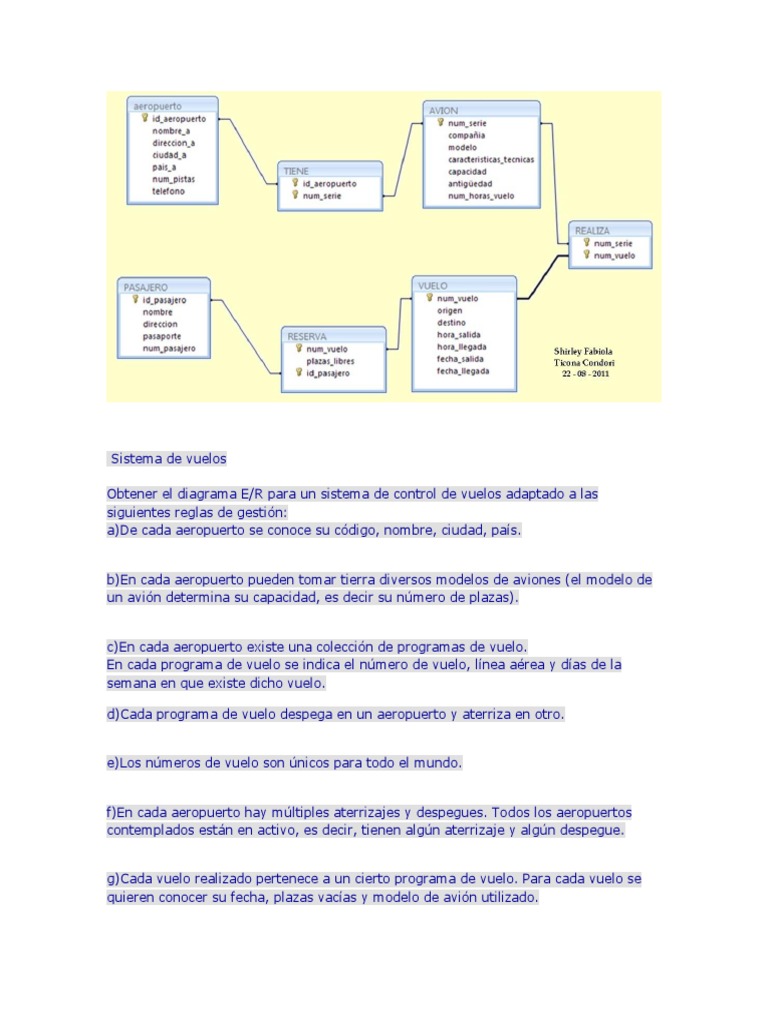 Sistema de Vuelos | PDF