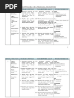  RPT KSSR Tahun 5 - Bahasa Malaysia