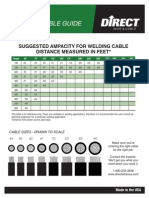 Welding Cable Guide: Suggested Ampacity For Welding Cable Distance Measured in Feet