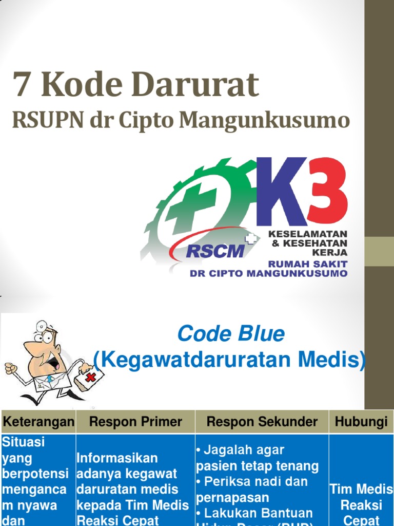 Kode Darurat Rumah Sakit RSCM | PDF