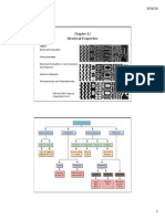 Chapter 12 Electrical Proper5es: Topics