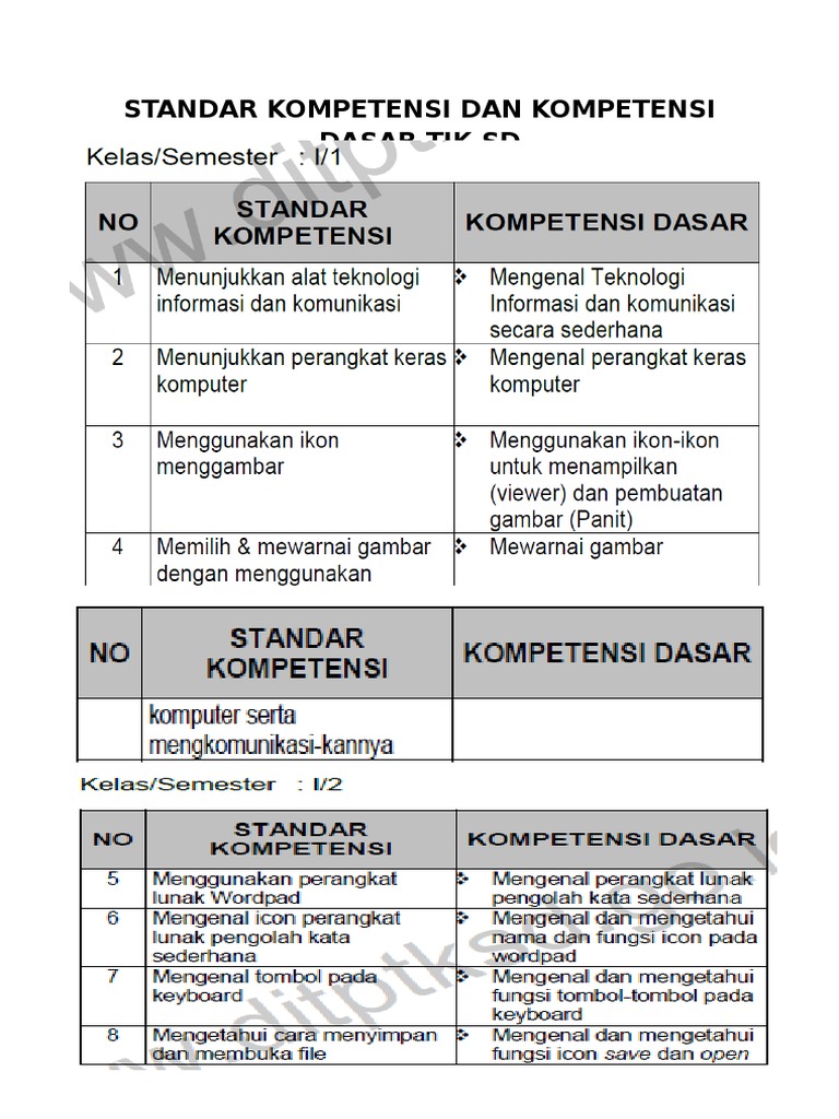 Sk Dan Kd Tik Sd