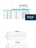 Table: Element Forces - Frames Loc. Station Outputcase Casetype P V2 V3 T M3 M3 S11Max