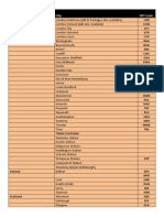 Ac Destinations