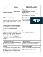 Determinants of Demand Determinants of Supply