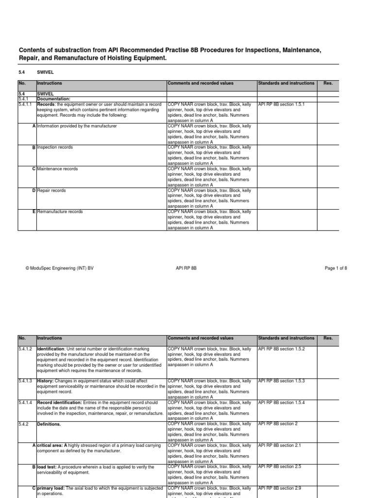 API RP 8B Hoisting Equipment PDF Bearing (Mechanical) Wear