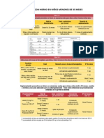 Suplementacion Con Hierro en Niños Menores de 35 Meses