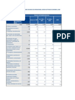 Establecimento Censados Provincias de La Libertad