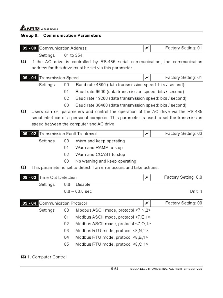 Rs485 Serial Communication Protocol Training Manual