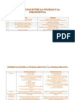 Cuadro Diferencias Entre La Nulidad y La Inexistencia