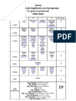 Previsión Del Profesorado A Desarrollar Alguna Actividad