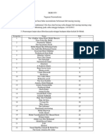 Kumpulan Nasionalisme