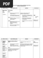 Download Huraian sukatan pelajaran tahunan Pendidikan Seni Visual Tahun 2 by Uder Ahmad SN25079434 doc pdf