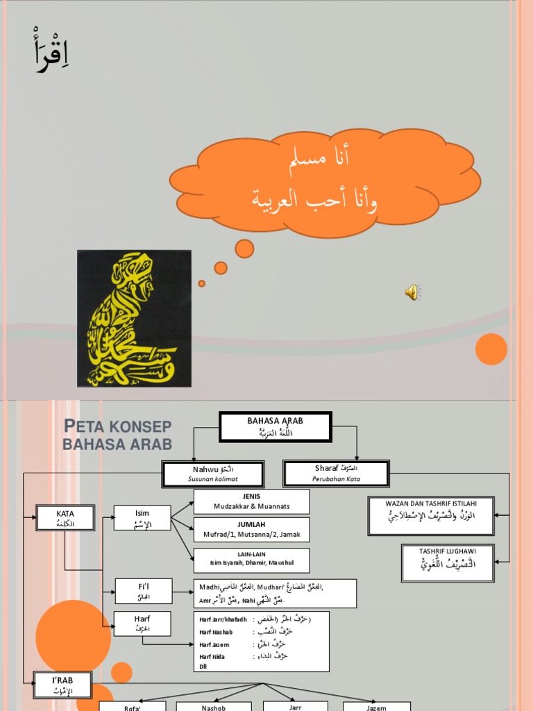 Materi Bahasa Arab Isim Fiil Haraf Pdf