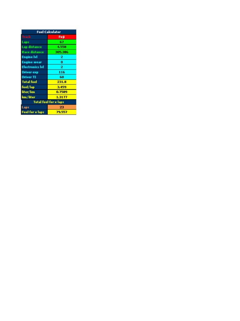 Fuel Calculator for Track Racing | PDF