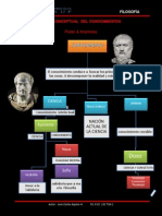 Mapa Conceptual Del Conocimientos