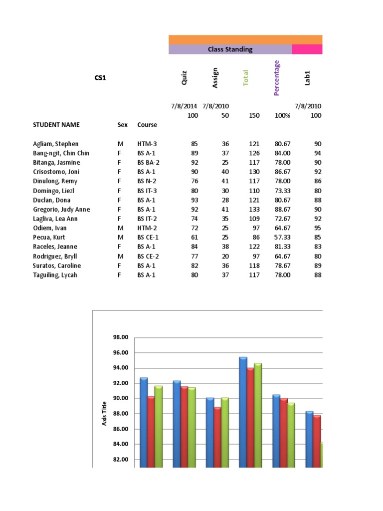 CS1 Laboratory Class Standing Report | PDF